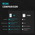 BCAA - Image 4
