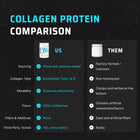 Collagen Protein - Image 4