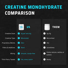 Creatine Monohydrate - Image 4