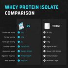 Whey Protein Isolate - Image 4